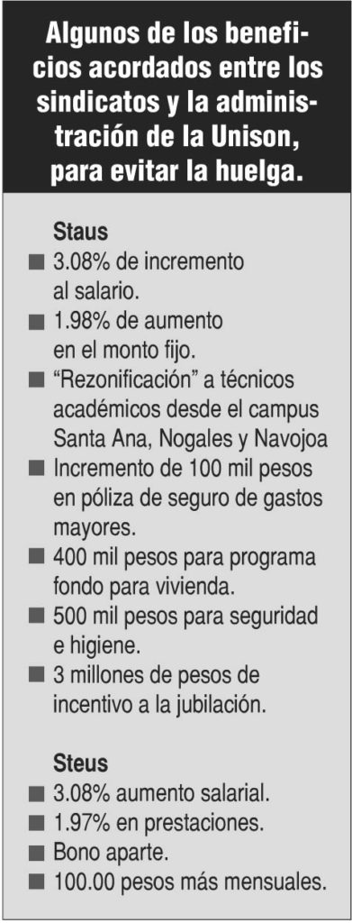 Recuadro Unison