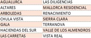 Afectación 11-07-17 (2)