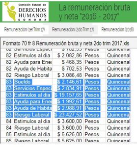 Los reportes financieros están en Transparencia de la página web de la CEDH. Aquí desglose de las percepciones del Ombudsman.