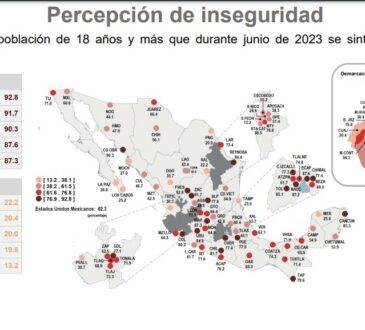 El primer lugar lo tiene Fresnillo, Zacatecas, con 92.8% de la población se siente inseguro, y en segundo lugar está Zacatecas, donde hay un 91.7%
