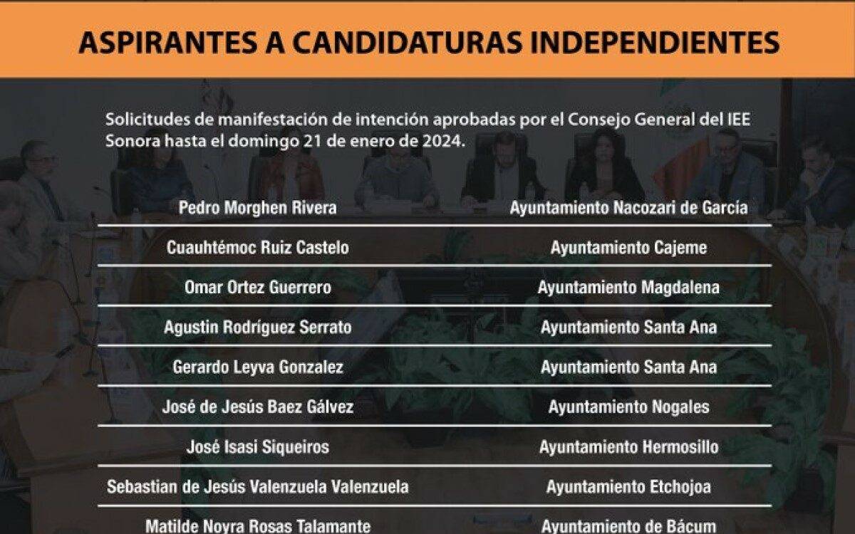 Este lunes 22 de enero comenzó la etapa de precampañas para las personas que buscan ser candidatos para alguna diputación local o la alcaldía de algún municipio