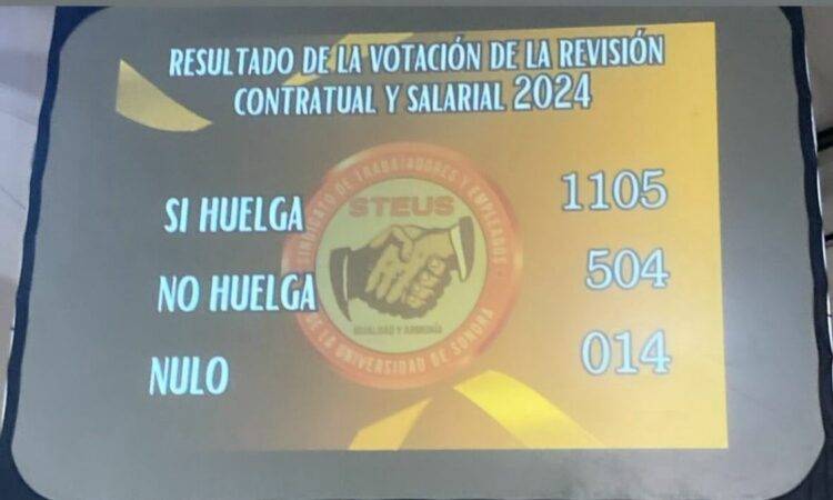 Este lunes se realizó la jornada de votación en los diferentes campus del alma mater, en los que la mayoría del personal decidió recurrir a su derecho constitucional