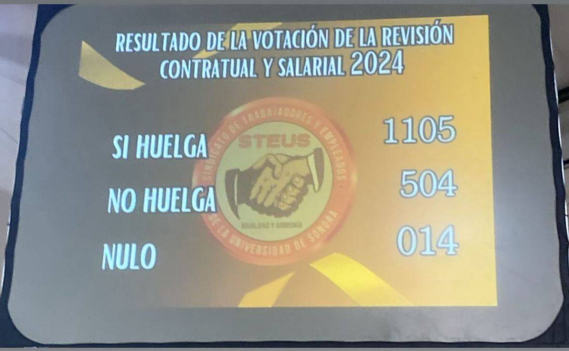 Este lunes se realizó la jornada de votación en los diferentes campus del alma mater, en los que la mayoría del personal decidió recurrir a su derecho constitucional
